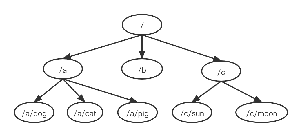 seb-zk-data-structure